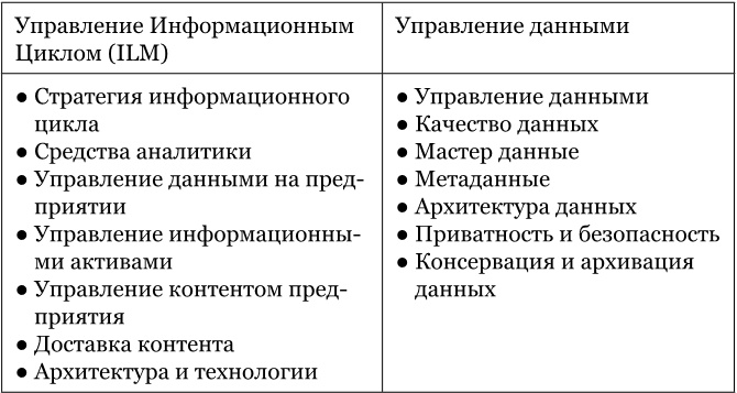 Иллюстрация к книге — Big Data простым языком [i_007.jpg]