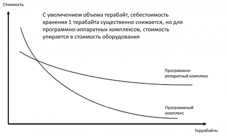 Иллюстрация к книге — Big Data простым языком [i_012.jpg]