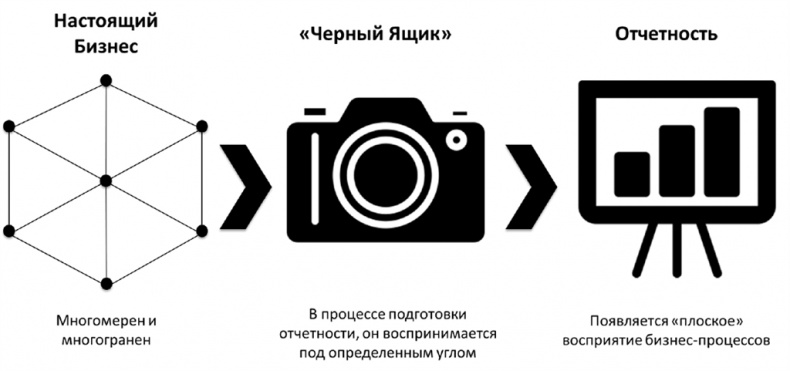 Иллюстрация к книге — Big Data простым языком [i_017.jpg]