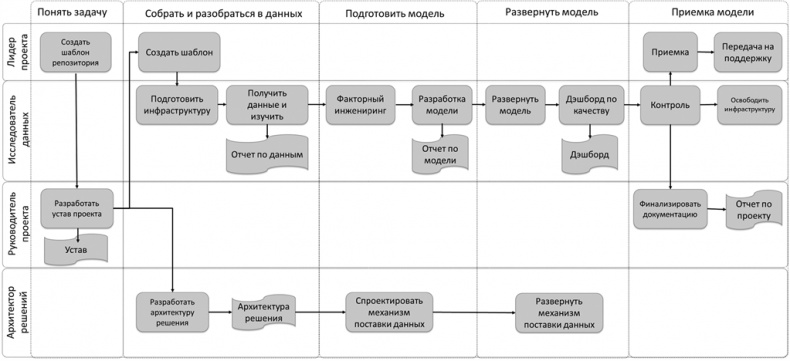 Иллюстрация к книге — Big Data простым языком [i_024.jpg]