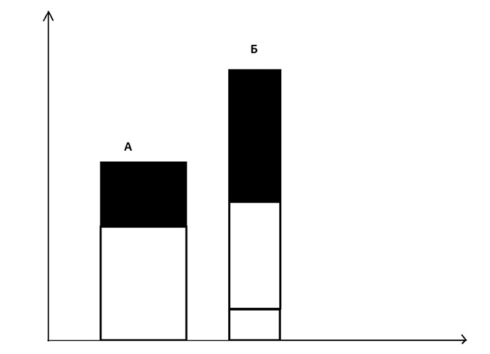 Иллюстрация к книге — Big Data простым языком [i_035.jpg]