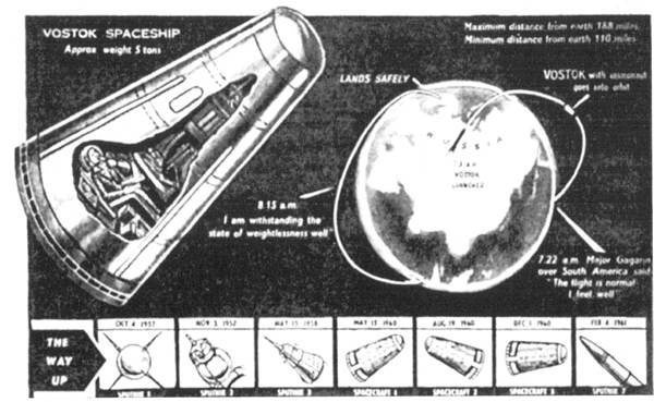 Иллюстрация к книге — Юрий Гагарин. Первый полёт в документах и воспоминаниях [i_014.jpg]