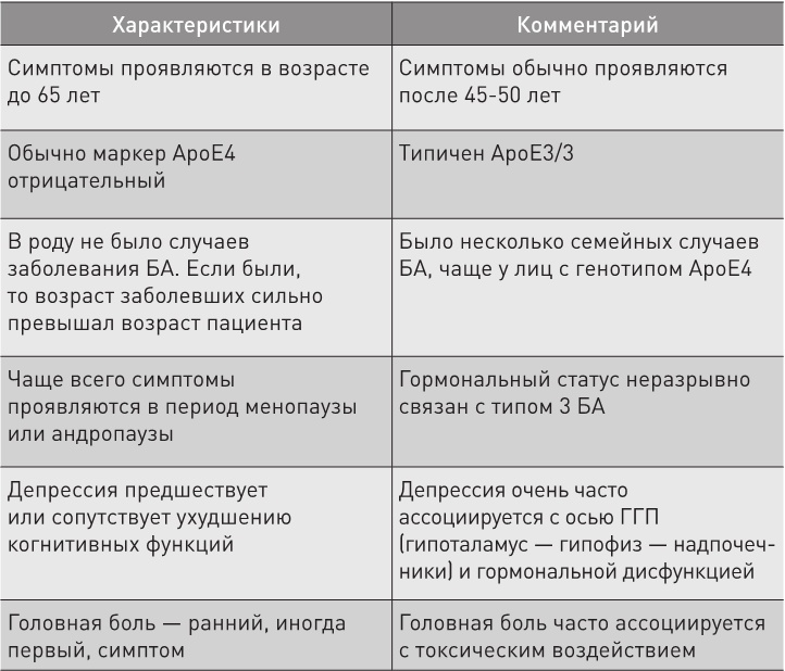 Иллюстрация к книге — Нестареющий мозг [i_015.jpg]