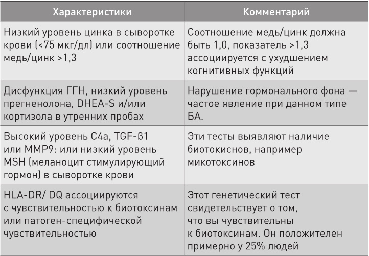 Иллюстрация к книге — Нестареющий мозг [i_017.jpg]
