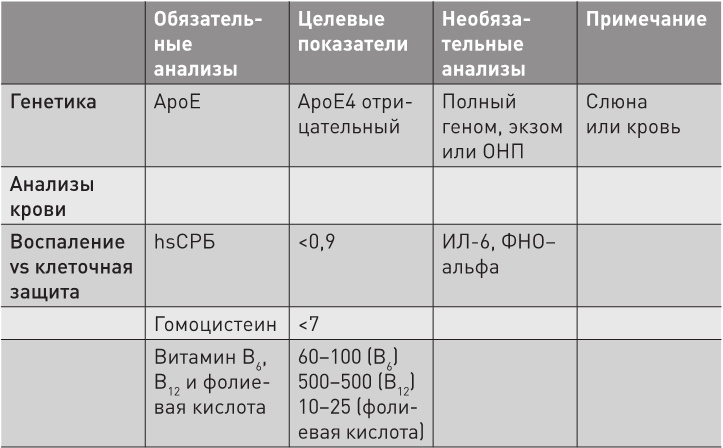Иллюстрация к книге — Нестареющий мозг [i_018.jpg]