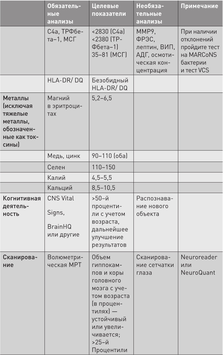 Иллюстрация к книге — Нестареющий мозг [i_021.jpg]