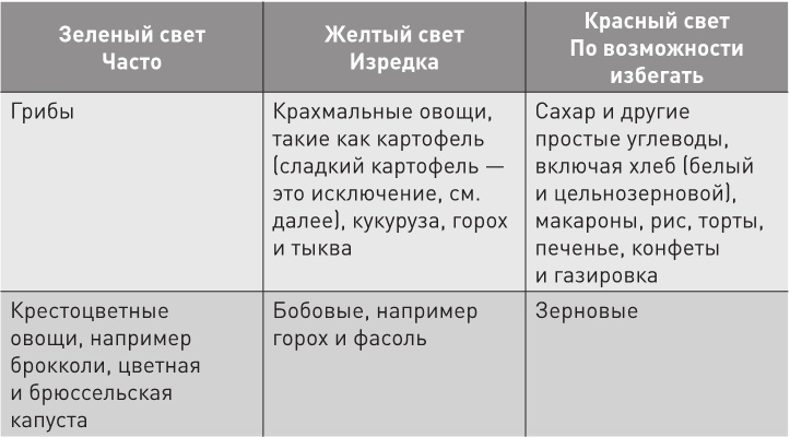 Иллюстрация к книге — Нестареющий мозг [i_028.jpg]