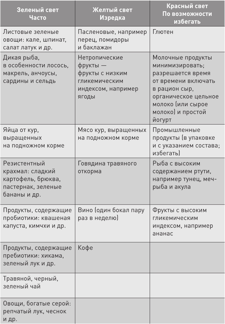 Иллюстрация к книге — Нестареющий мозг [i_029.jpg]