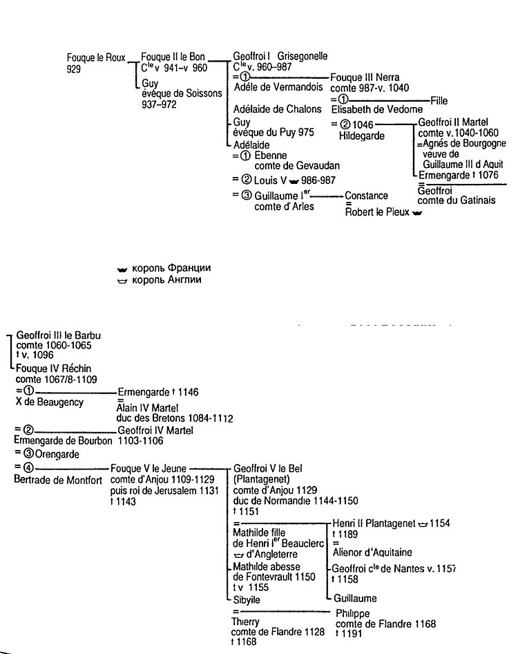 Иллюстрация к книге — История Франции. Средние века. От Гуго Капета до Жанны д`Арк [i_011.jpg]
