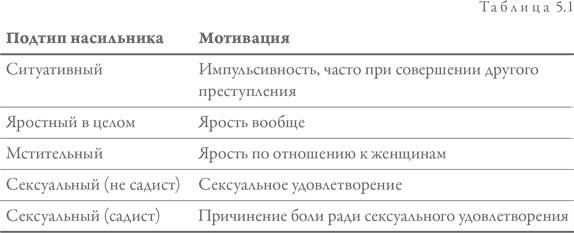 Иллюстрация к книге — Игра престолов и психология. Душа темна и полна ужасов [_13.jpg]