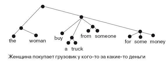 Иллюстрация к книге — Большая энциклопедия НЛП. Структура магии [i_004.jpg]