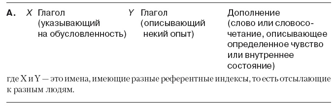 Иллюстрация к книге — Большая энциклопедия НЛП. Структура магии [i_017.jpg]