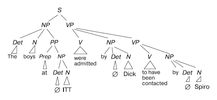 Иллюстрация к книге — Большая энциклопедия НЛП. Структура магии [i_038.jpg]