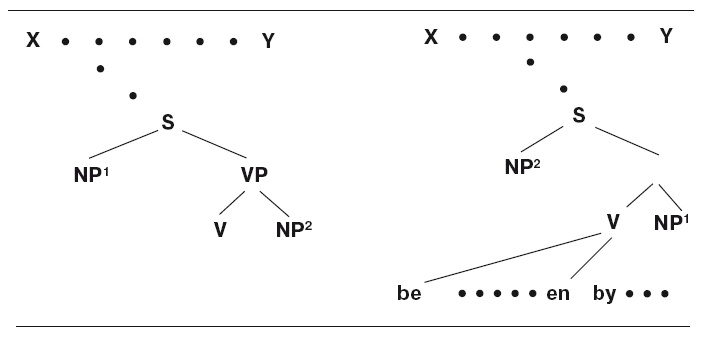 Иллюстрация к книге — Большая энциклопедия НЛП. Структура магии [i_041.jpg]