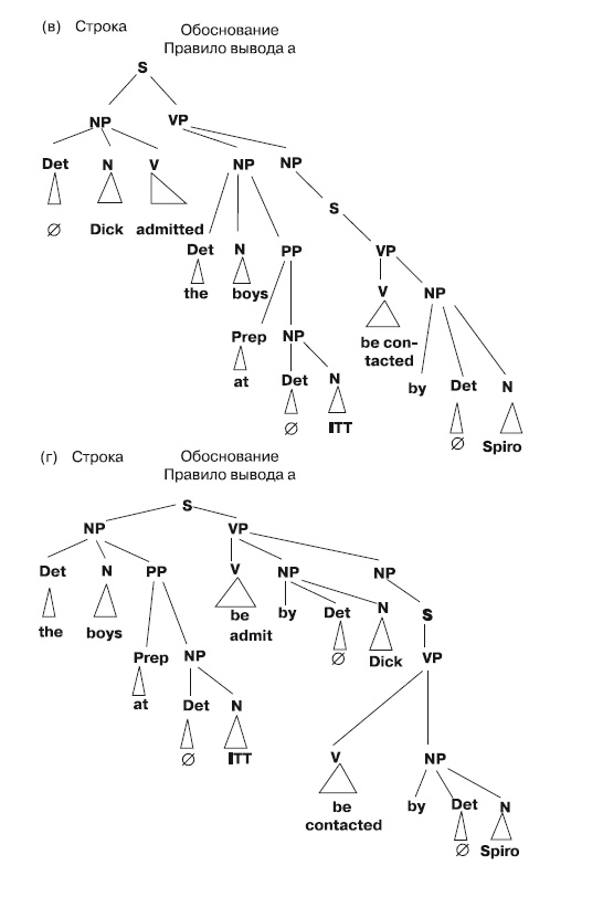 Иллюстрация к книге — Большая энциклопедия НЛП. Структура магии [i_043.jpg]
