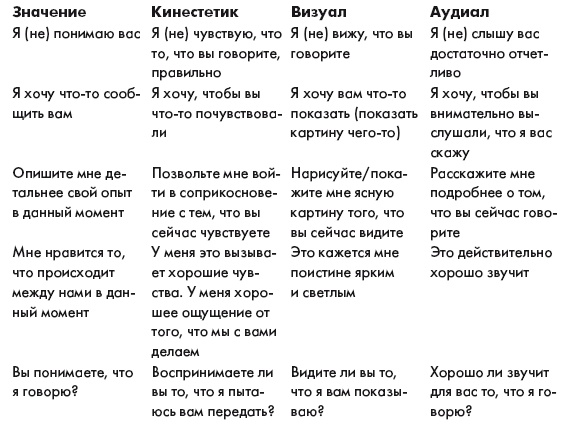 Иллюстрация к книге — Большая энциклопедия НЛП. Структура магии [i_049.jpg]