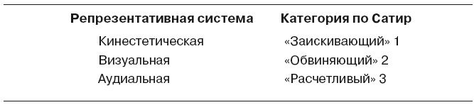 Иллюстрация к книге — Большая энциклопедия НЛП. Структура магии [i_070.jpg]