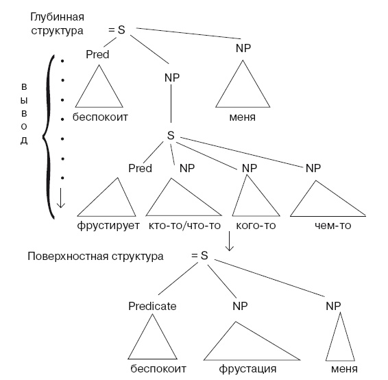 Иллюстрация к книге — Большая энциклопедия НЛП. Структура магии [i_099.jpg]