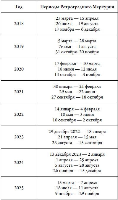 Иллюстрация к книге — Секреты карты желаний. Как получить все, о чем вы мечтали [i_012.jpg]