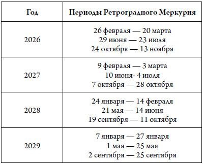 Иллюстрация к книге — Секреты карты желаний. Как получить все, о чем вы мечтали [i_013.jpg]