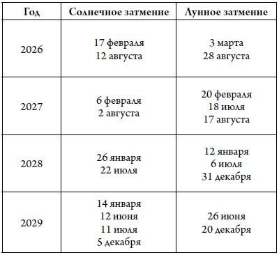 Иллюстрация к книге — Секреты карты желаний. Как получить все, о чем вы мечтали [i_015.jpg]