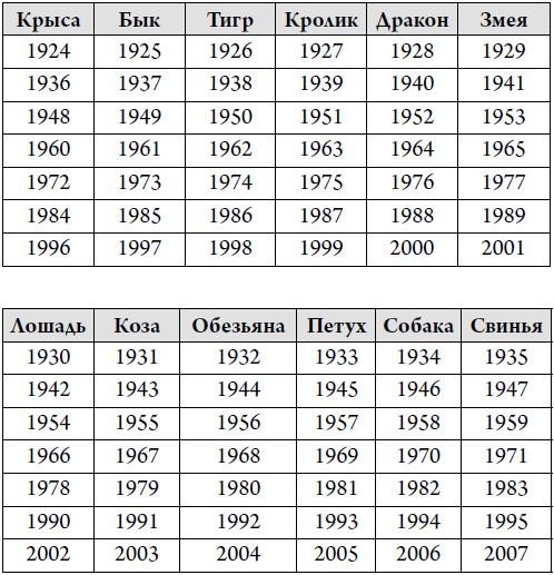 Иллюстрация к книге — Секреты карты желаний. Как получить все, о чем вы мечтали [i_016.jpg]