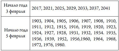 Иллюстрация к книге — Секреты карты желаний. Как получить все, о чем вы мечтали [i_017.jpg]