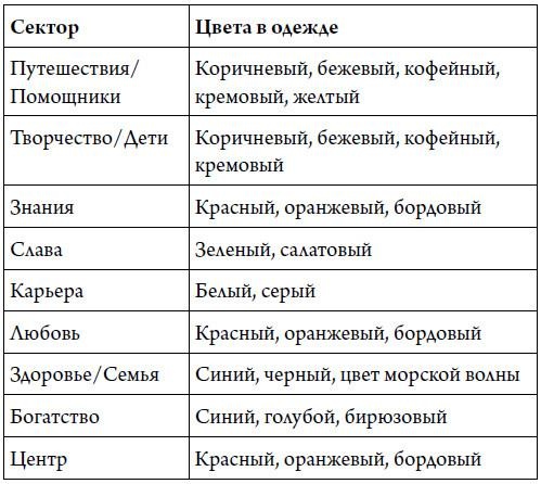Иллюстрация к книге — Секреты карты желаний. Как получить все, о чем вы мечтали [i_036.jpg]