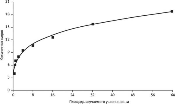 Иллюстрация к книге — Шестое вымирание [i_029.jpg]
