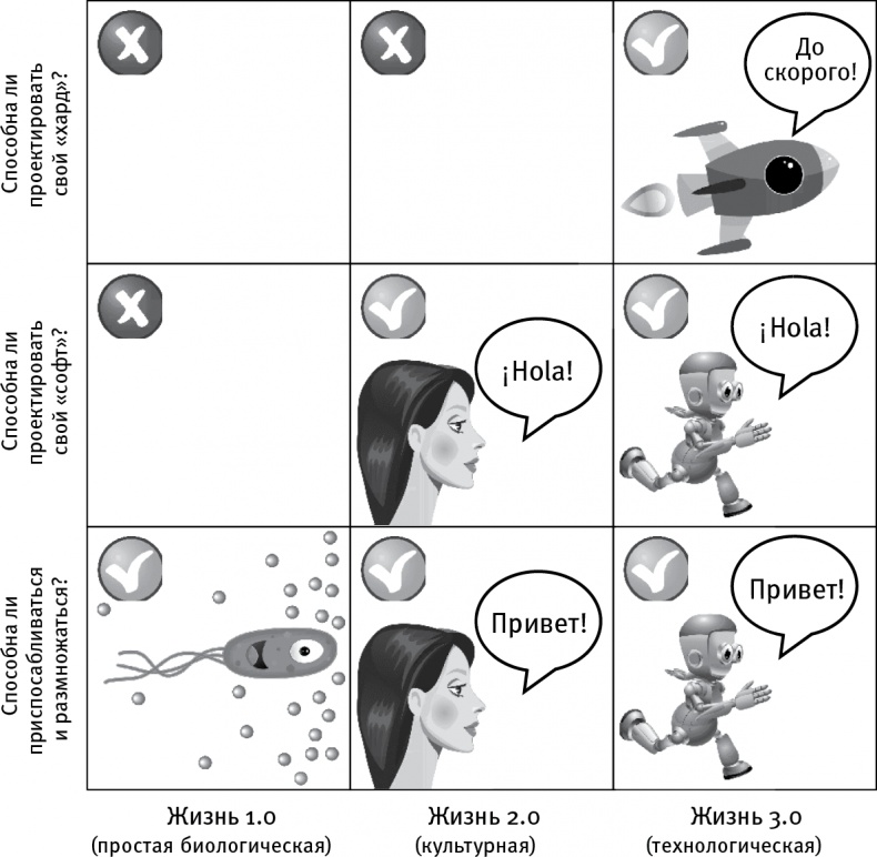 Иллюстрация к книге — Жизнь 3.0. Быть человеком в эпоху искусственного интеллекта [i_004.jpg]