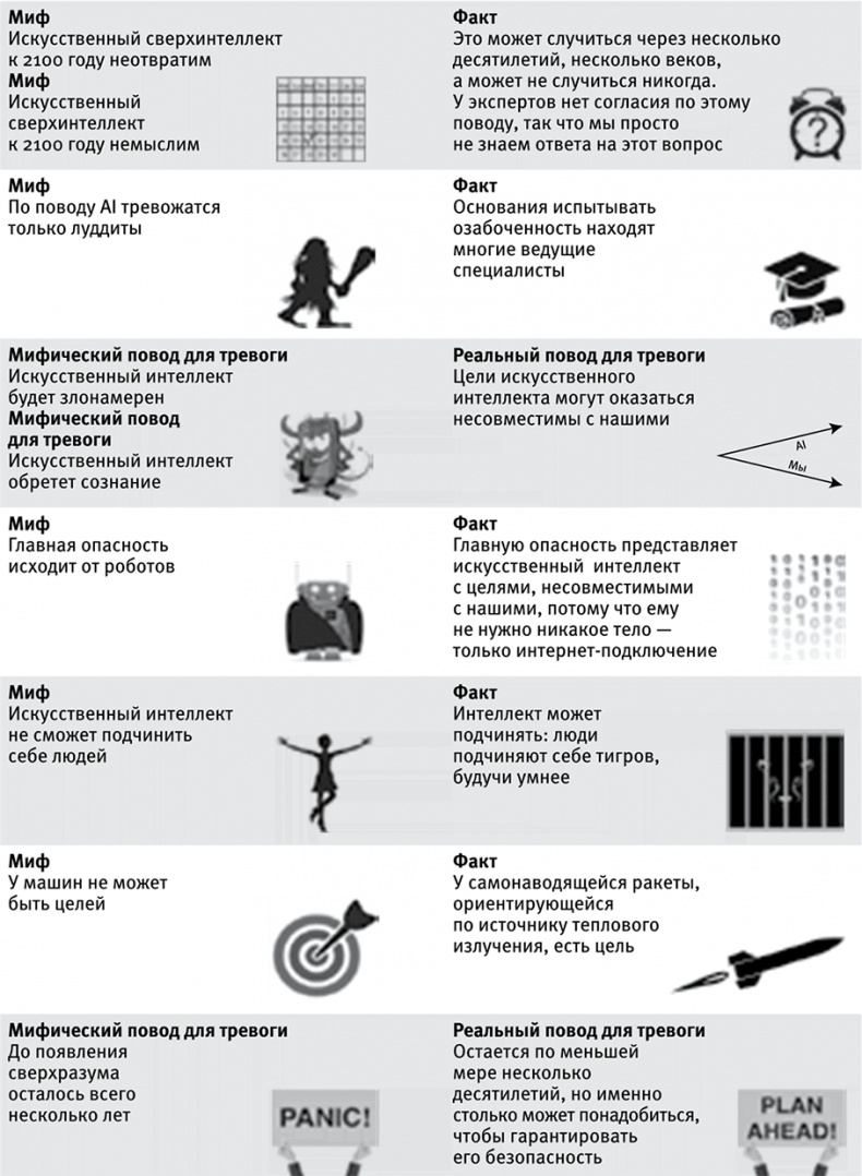 Иллюстрация к книге — Жизнь 3.0. Быть человеком в эпоху искусственного интеллекта [i_010.jpg]