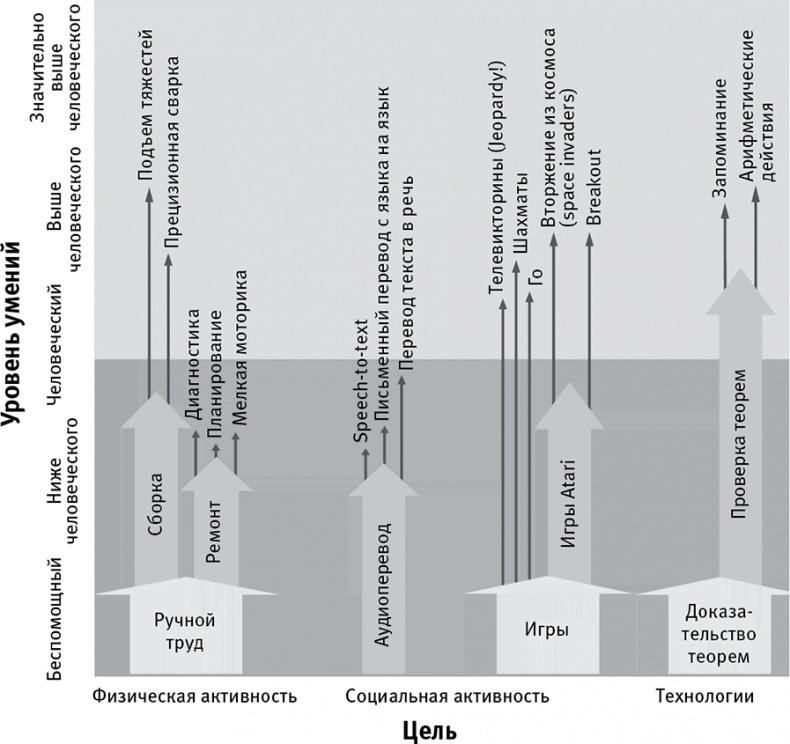 Иллюстрация к книге — Жизнь 3.0. Быть человеком в эпоху искусственного интеллекта [i_013.jpg]