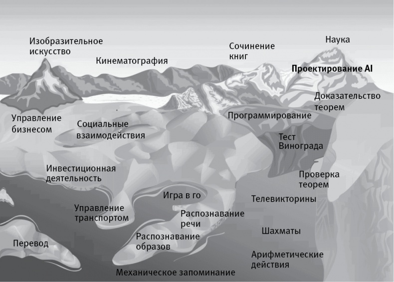 Иллюстрация к книге — Жизнь 3.0. Быть человеком в эпоху искусственного интеллекта [i_014.jpg]