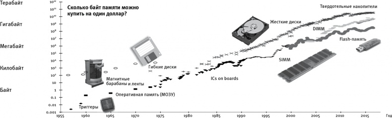 Иллюстрация к книге — Жизнь 3.0. Быть человеком в эпоху искусственного интеллекта [i_016.jpg]
