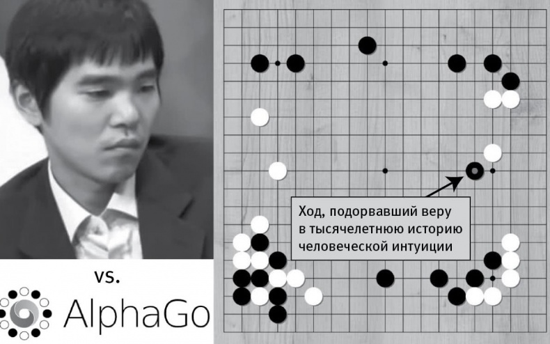 Иллюстрация к книге — Жизнь 3.0. Быть человеком в эпоху искусственного интеллекта [i_025.jpg]