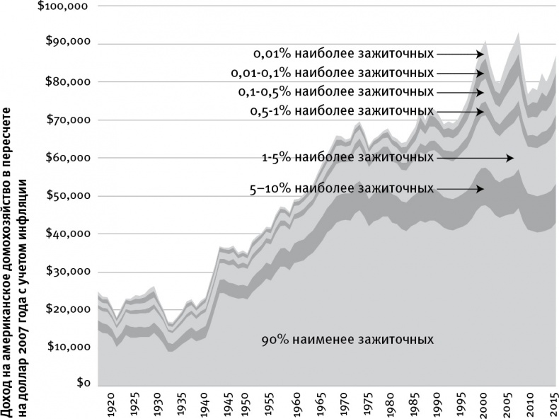 Иллюстрация к книге — Жизнь 3.0. Быть человеком в эпоху искусственного интеллекта [i_028.jpg]