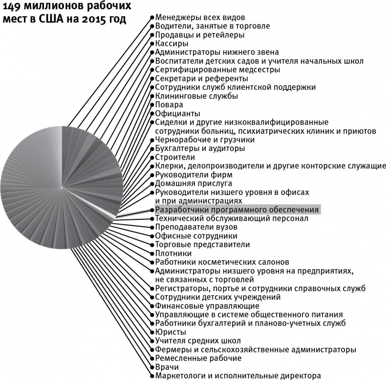 Иллюстрация к книге — Жизнь 3.0. Быть человеком в эпоху искусственного интеллекта [i_029.jpg]