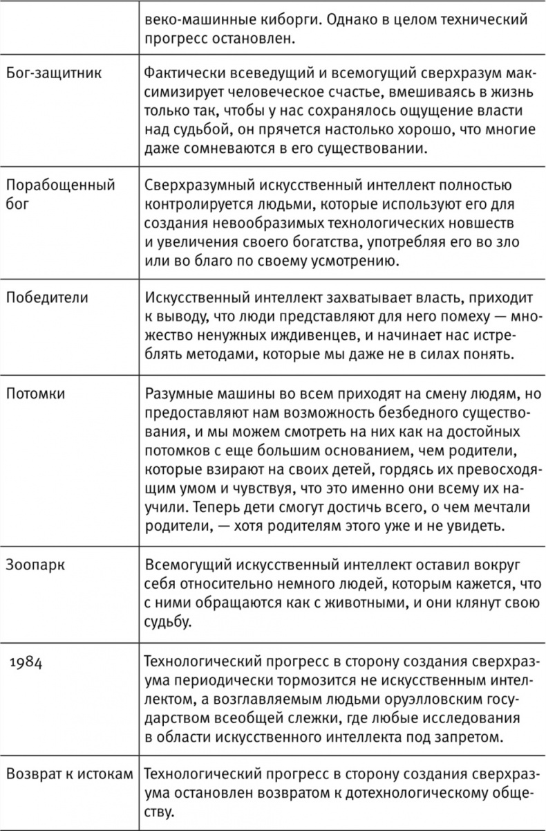 Иллюстрация к книге — Жизнь 3.0. Быть человеком в эпоху искусственного интеллекта [i_032.jpg]