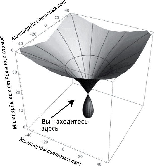 Иллюстрация к книге — Жизнь 3.0. Быть человеком в эпоху искусственного интеллекта [i_049.jpg]