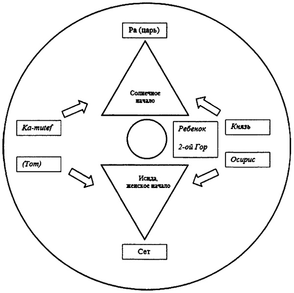 Иллюстрация к книге — Золотой осел. Апулея. Архетип трансформации [i_001.jpg]