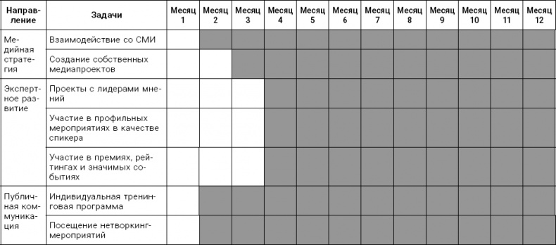 Иллюстрация к книге — Личный бренд с нуля. Как заполучить признание, популярность, славу, когда ты ничего не знаешь о персональном PR [_15.jpg]