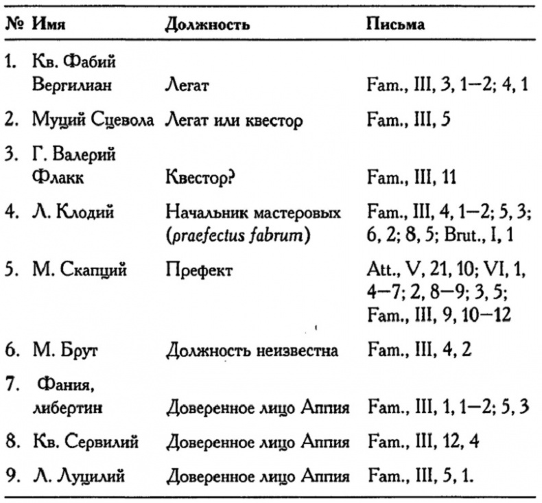 Иллюстрация к книге — Римское владычество на Востоке. Рим и Киликия [i_003.jpg]
