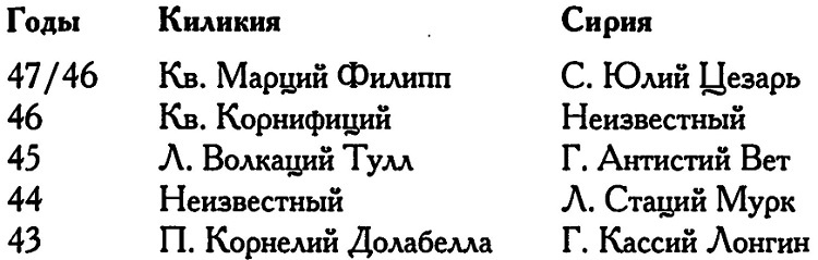 Иллюстрация к книге — Римское владычество на Востоке. Рим и Киликия [i_006.jpg]