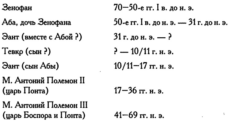 Иллюстрация к книге — Римское владычество на Востоке. Рим и Киликия [i_012.jpg]