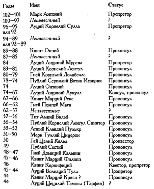 Иллюстрация к книге — Римское владычество на Востоке. Рим и Киликия [i_015.jpg]