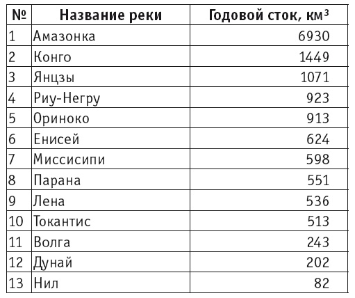 Иллюстрация к книге — География на пальцах [i_114.jpg]