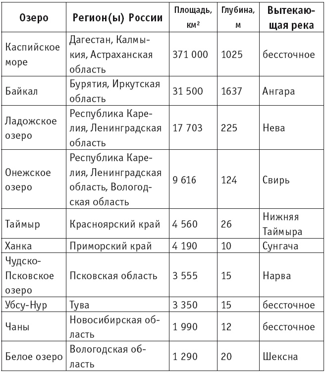 Иллюстрация к книге — География на пальцах [i_153.jpg]