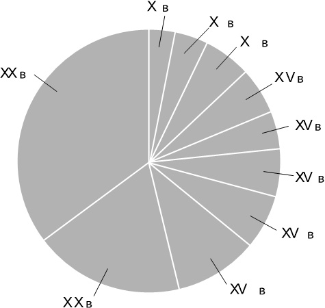 Иллюстрация к книге — Века перемен. События, люди, явления: какому столетию досталось больше всего? [i_004.jpg]