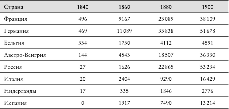 Иллюстрация к книге — Века перемен. События, люди, явления: какому столетию досталось больше всего? [i_006.jpg]