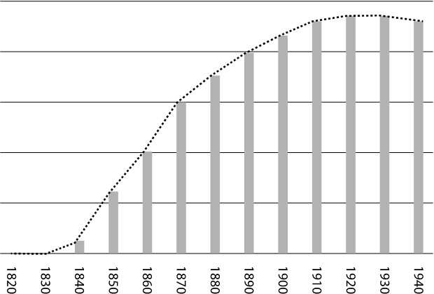 Иллюстрация к книге — Века перемен. События, люди, явления: какому столетию досталось больше всего? [i_007.jpg]